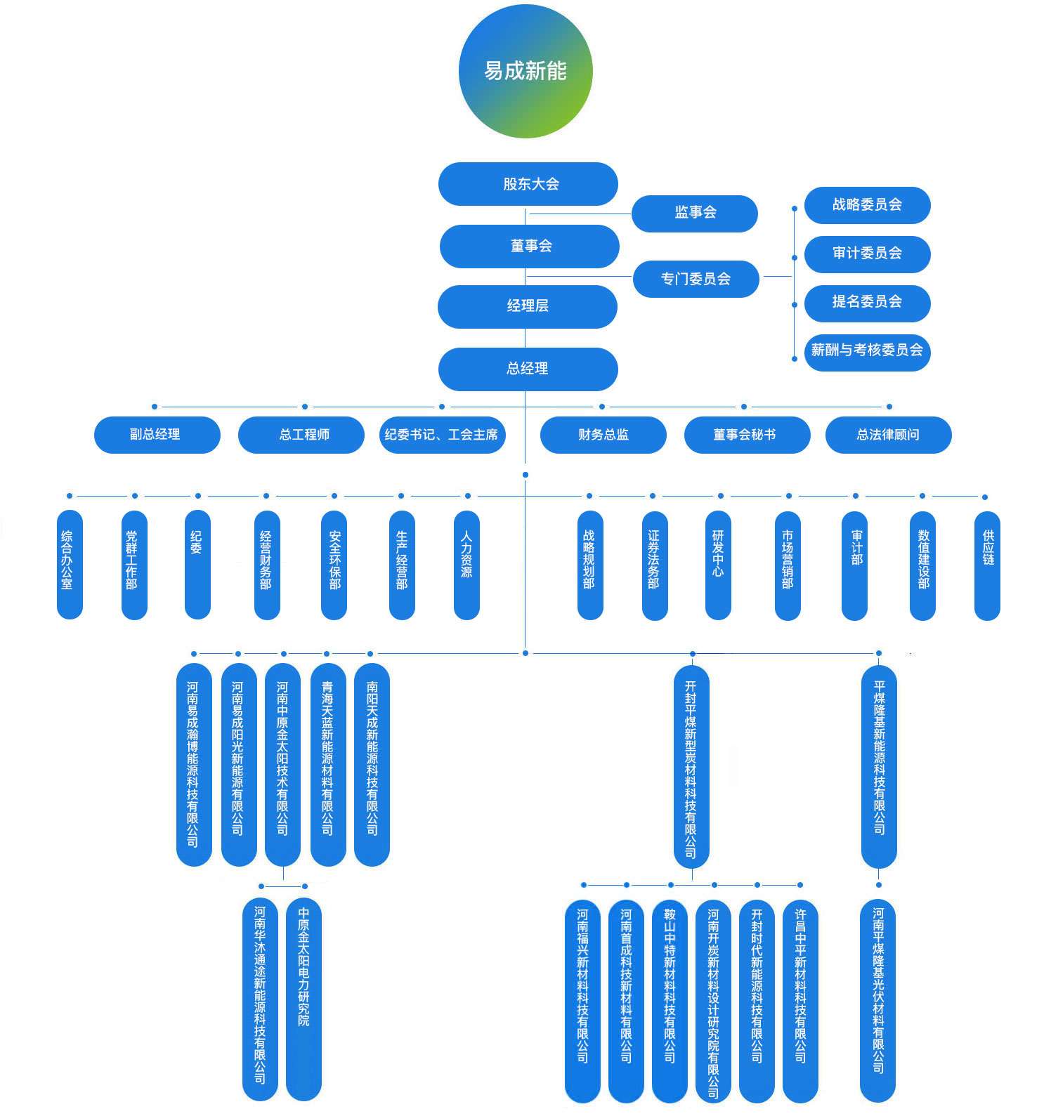 4436x12威尼斯新能组织架构